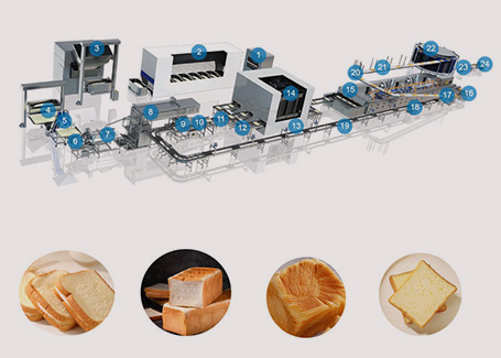 Advantages of Automatic Toast Bread Production Line